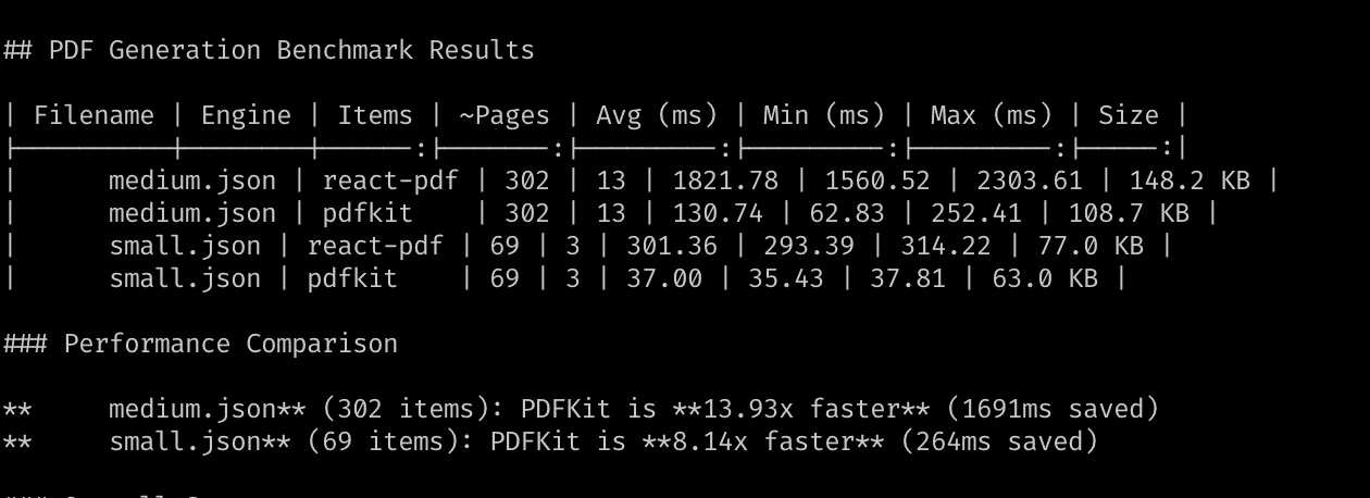 PDF Benchmark